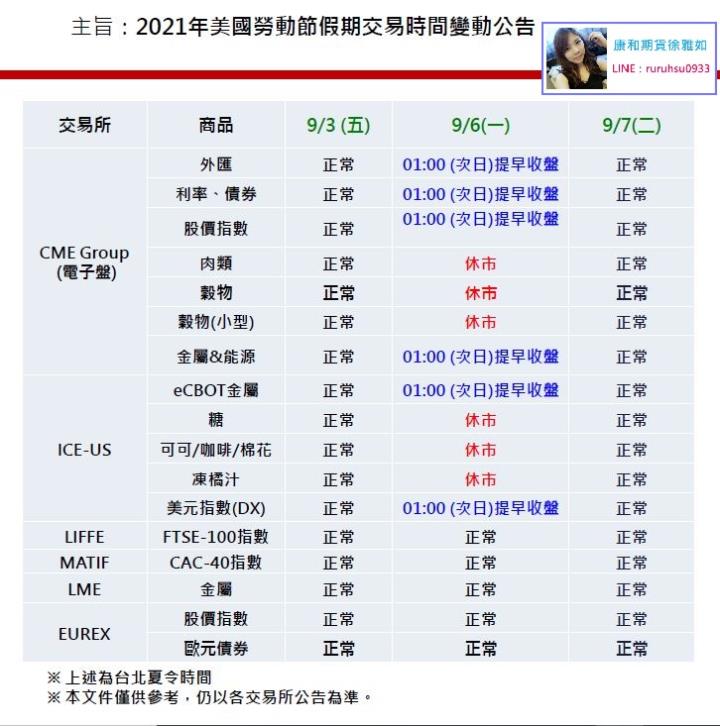 2021年美國勞動節假期交易時間變動公告@北中南期貨選擇權手續費優惠徐雅如#外期海期期貨手續費 
