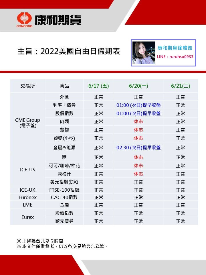 2022美國自由日假期公告@台中康和期貨徐雅如期貨選擇權海期手續費#外期海期期貨手續費
