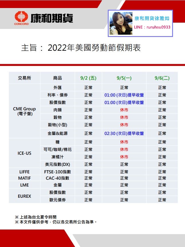 2022年美國勞動節假期表@台中康和期貨徐雅如期貨選擇權海期手續費#股票期貨手續費