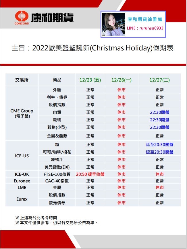 2022/12月亞洲期貨市場休市&歐美聖誕假期休市公告@台中康和期貨低手續費洽詢徐雅如#外期海期期貨手續費