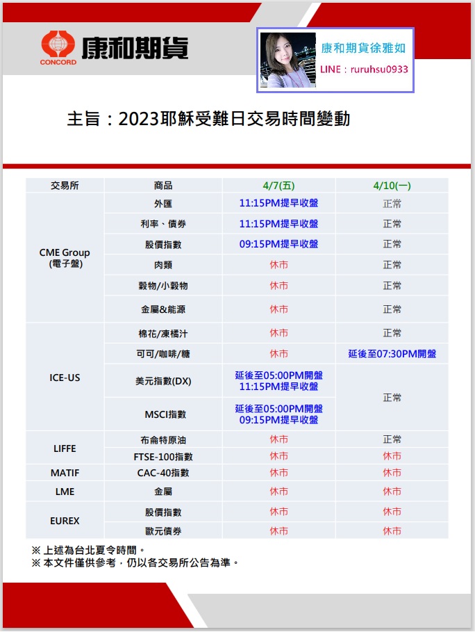 2023歐美盤耶穌受難日交易時間變動@台中康和期貨徐雅如期貨選擇權海期手續費#外期海期期貨手續費