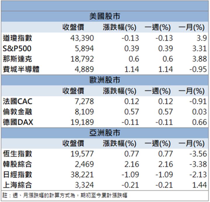明年營運一片光明！富驊(5465)爆量跳漲停！