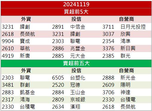 市場供不應求盛況持續！CoWoS族群漲勢擋不住！