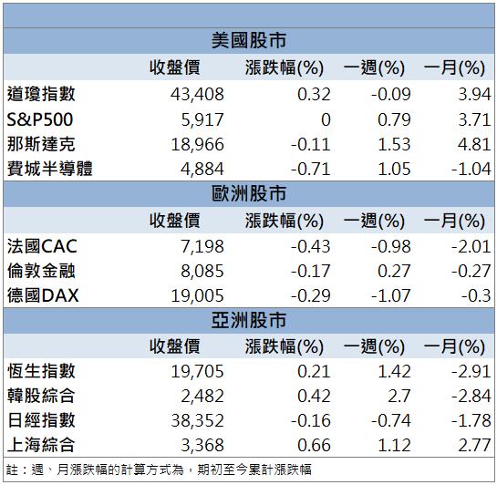 搶攻100億美元龐大商機！順藥(6535)外資連買鎖漲停！