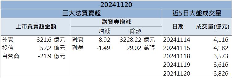 搶攻100億美元龐大商機！順藥(6535)外資連買鎖漲停！