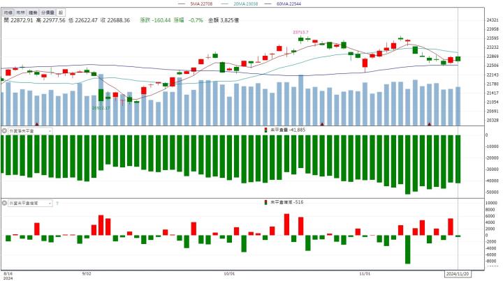 搶攻100億美元龐大商機！順藥(6535)外資連買鎖漲停！