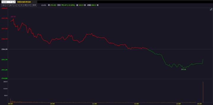 搶攻100億美元龐大商機！順藥(6535)外資連買鎖漲停！