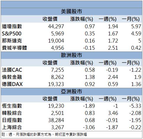 擁BBU&資料中心雙動能！正崴(2392)開盤鎖漲停一價到底！