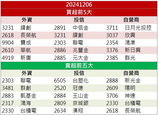 外資看好再加碼！零壹(3029)領頭軟體類股飆漲！