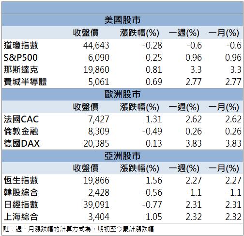 外資看好再加碼！零壹(3029)領頭軟體類股飆漲！