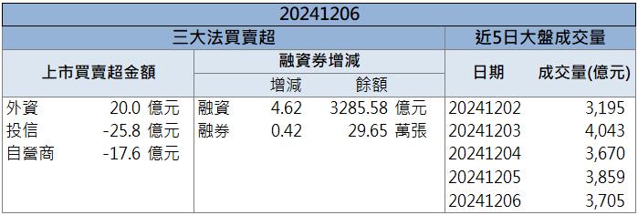 外資看好再加碼！零壹(3029)領頭軟體類股飆漲！
