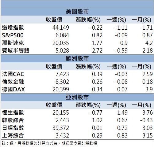 轉型成效顯著！金像電(2368)外資、投信連買！