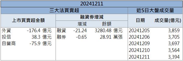 轉型成效顯著！金像電(2368)外資、投信連買！