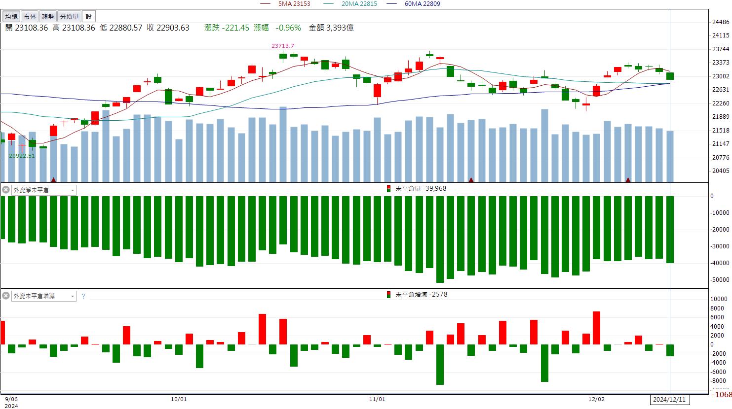轉型成效顯著！金像電(2368)外資、投信連買！