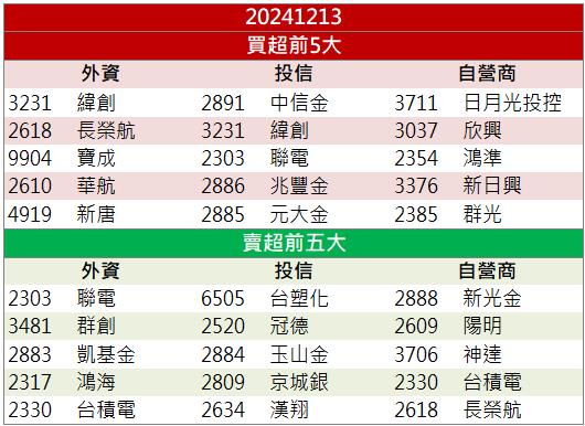 法人力挺展望樂觀，亞光(3019)股價強勁上攻！