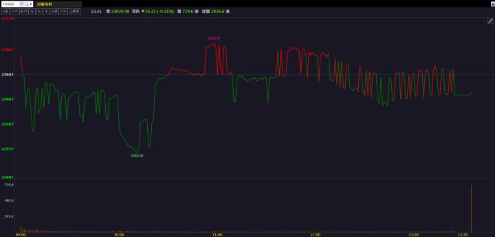法人力挺展望樂觀，亞光(3019)股價強勁上攻！