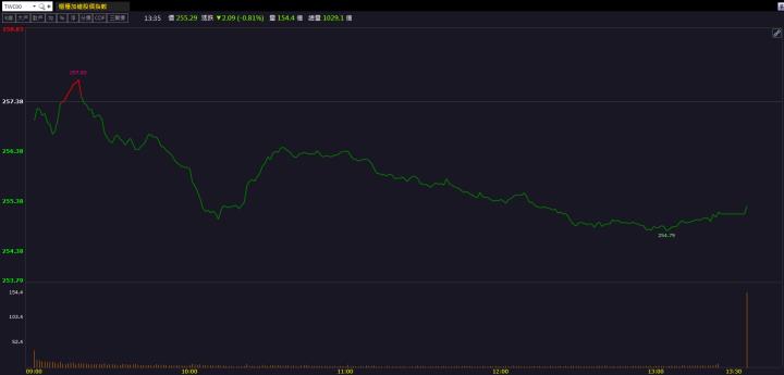 法人力挺展望樂觀，亞光(3019)股價強勁上攻！