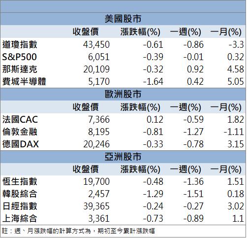 魏哲家報明牌？！機器人類股整理完再上攻！