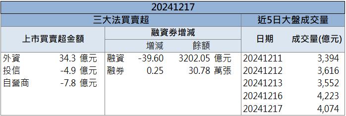 魏哲家報明牌？！機器人類股整理完再上攻！