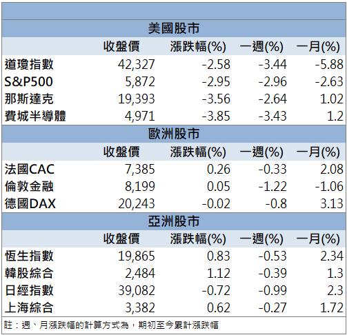 三大概念股鎖漲停！BBU題材爆發！