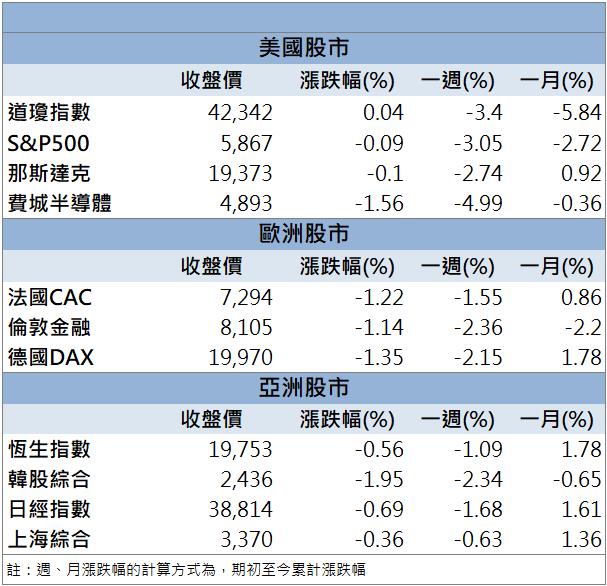 美國禁售令傳聞！友訊(2332)、友勁(6142)率先漲停！