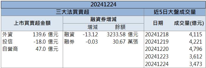 拜登卸任前送大禮，三家成熟晶片製程廠飆漲停！