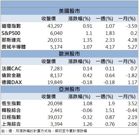 拜登卸任前送大禮，三家成熟晶片製程廠飆漲停！