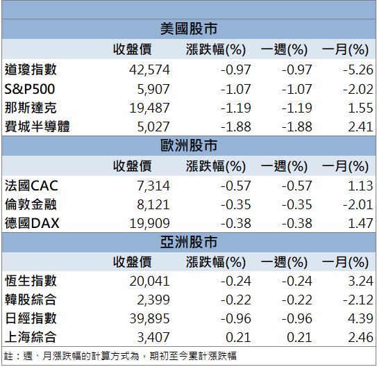無人機題材發酵！雷虎(8033)高飛鎖漲停！