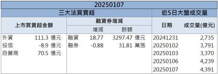 與輝達攜手設計超級晶片！聯發科(2454)應聲大漲戰新高！