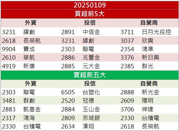 東亞疫情恐在春節期間飆高峰，防疫概念股逆勢漲翻！