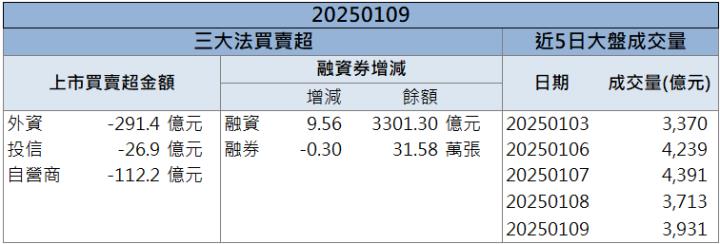 東亞疫情恐在春節期間飆高峰，防疫概念股逆勢漲翻！