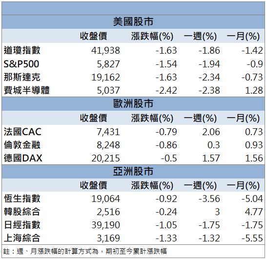 矽光子浪潮襲來！波若威(3163)大放異彩！
