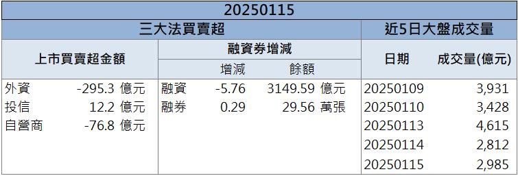 美擴大對俄石油制裁！台聚(1304)強勢漲停！