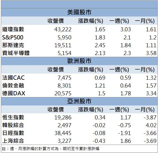 美擴大對俄石油制裁！台聚(1304)強勢漲停！