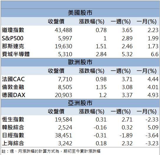 陸客政策利好來襲，台灣觀光族群狂飆4%！