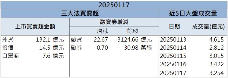 陸客政策利好來襲，台灣觀光族群狂飆4%！