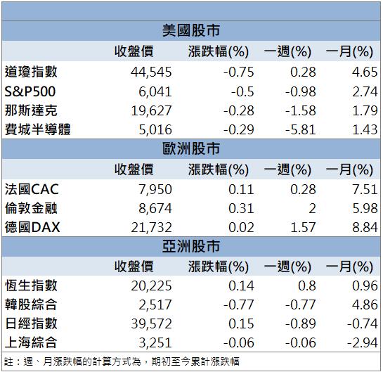 封關期間大事件一次看！這類股有望率先噴出！