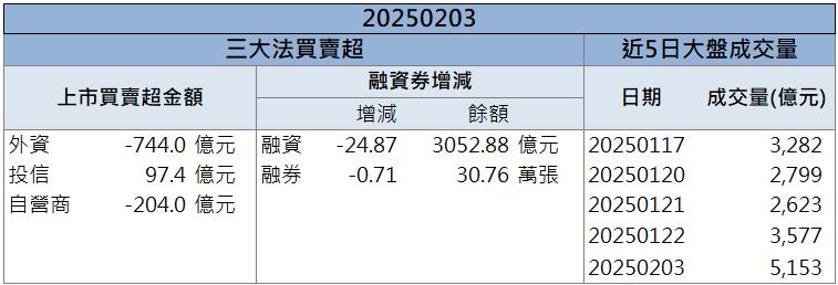 法說會前外資報告看好！「這檔」龍頭廠逆勢上攻！