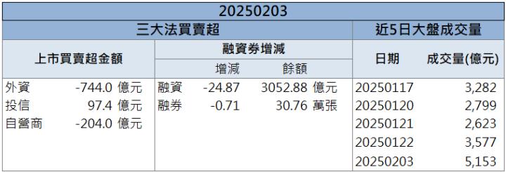 法說會前外資報告看好！「這檔」龍頭廠逆勢上攻！