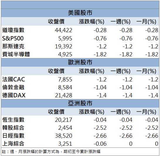 法說會前外資報告看好！「這檔」龍頭廠逆勢上攻！