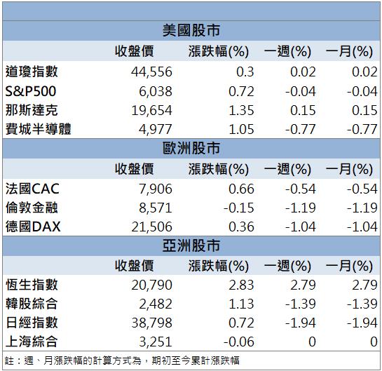 AI應用產生疑慮？這族群成資金寵兒！