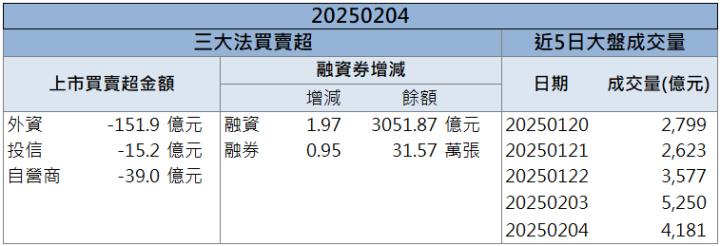 AI應用產生疑慮？這族群成資金寵兒！