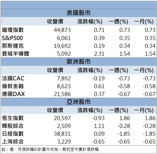 北美長約價傳異動！萬海(2615)率先飆升！