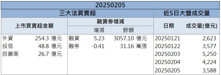 北美長約價傳異動！萬海(2615)率先飆升！