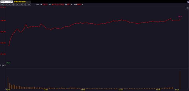 北美長約價傳異動！萬海(2615)率先飆升！