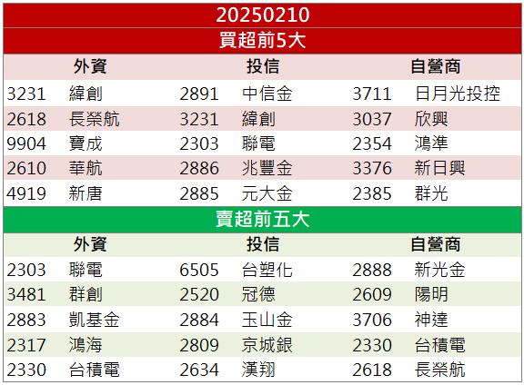 1月營收創高後還會更強！鈞興-KY(4571)逆勢鎖漲停！