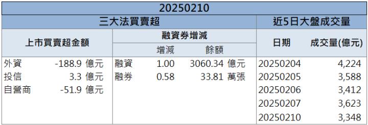 1月營收創高後還會更強！鈞興-KY(4571)逆勢鎖漲停！