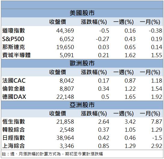 大摩點名與台積電並列！和大(1536)爆量10倍飆漲停！