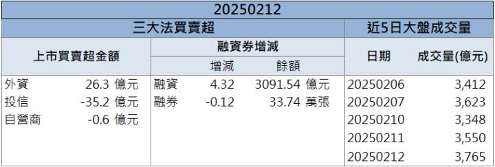 大摩點名與台積電並列！和大(1536)爆量10倍飆漲停！