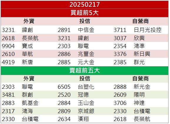 馬斯克旗下「xAI」最新版本推出！台廠這幾檔受惠起漲！